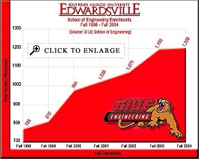 Southern Illinois University Edwardsville's School of Engineering